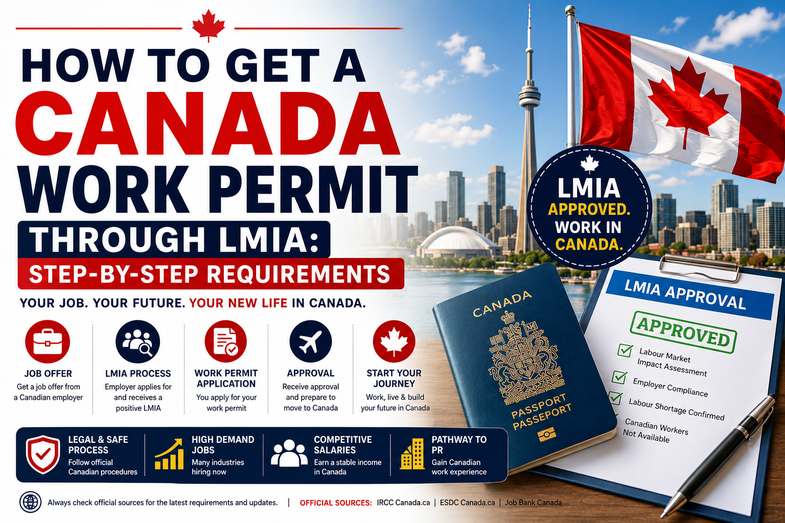 Canada LMIA Work Permit Requirements for Foreign Workers (2026)